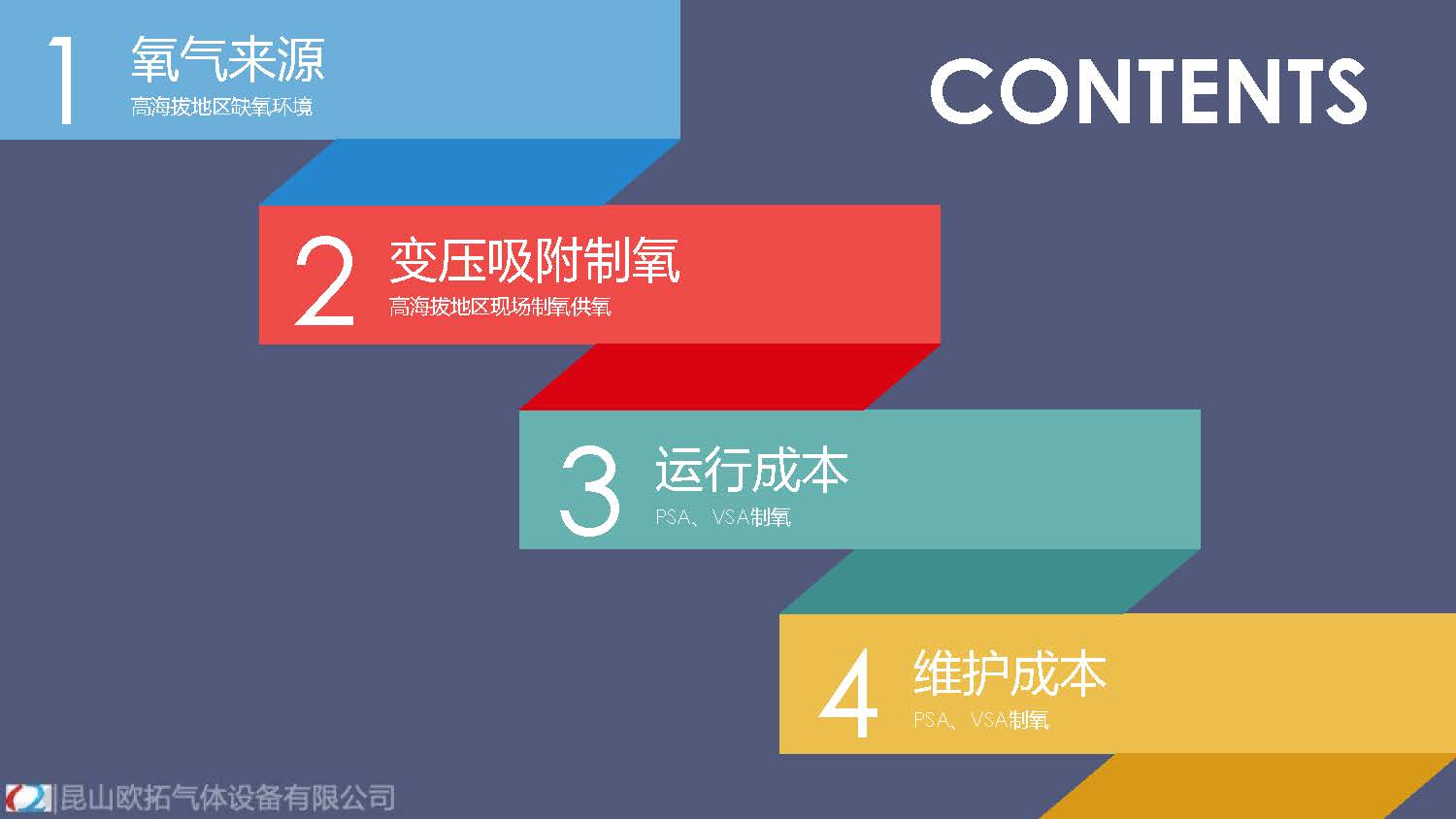 高原供氧制氧現(xiàn)狀分析_頁面_02