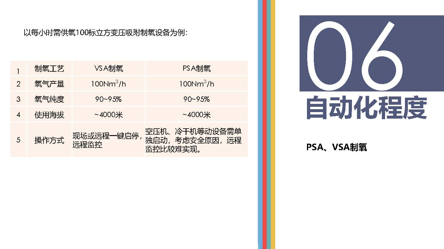 高原供氧制氧現(xiàn)狀分析_頁面_10