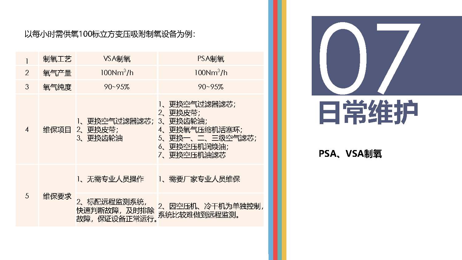 高原供氧制氧現(xiàn)狀分析_頁面_11