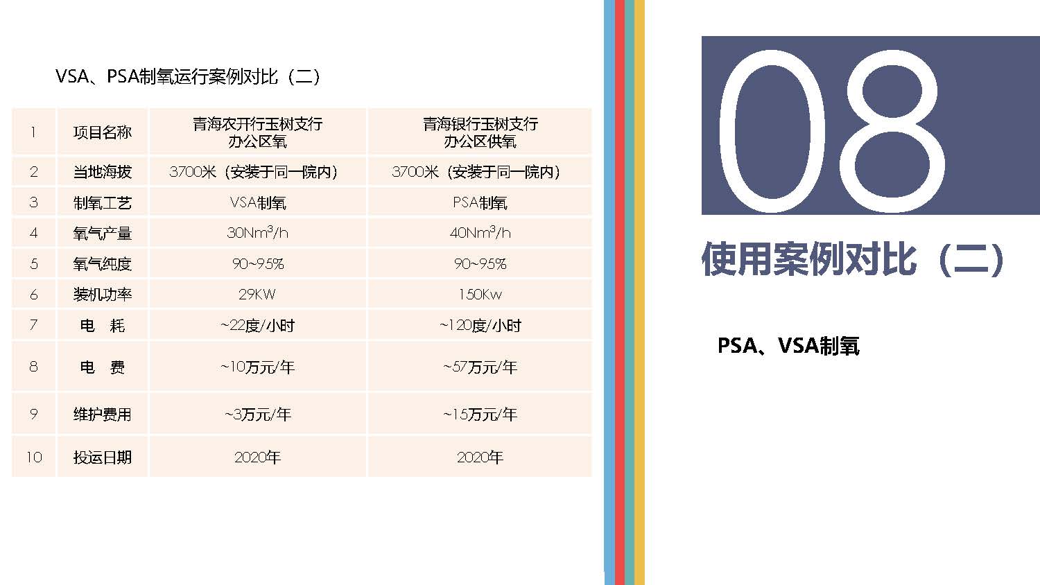 高原供氧制氧現(xiàn)狀分析_頁面_13