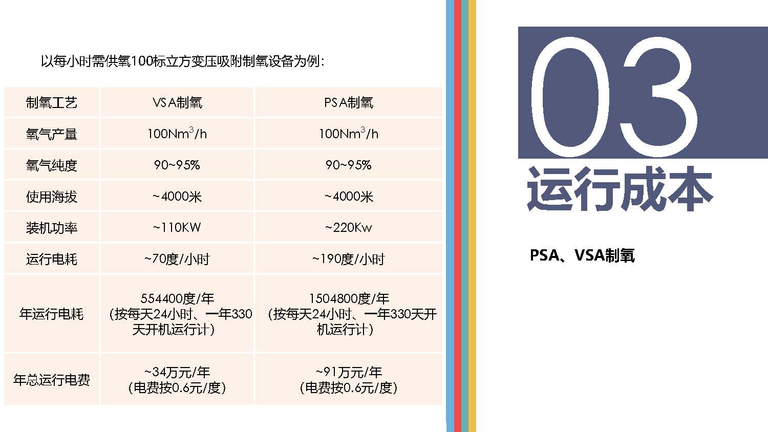 高原供氧制氧現(xiàn)狀分析_頁面_07