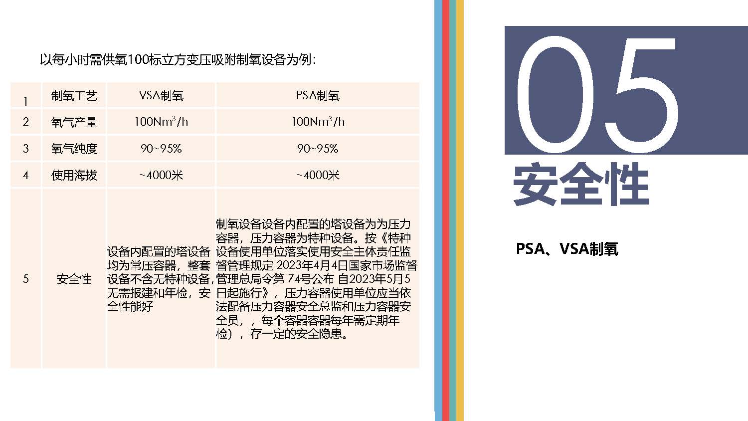高原供氧制氧現(xiàn)狀分析_頁面_09