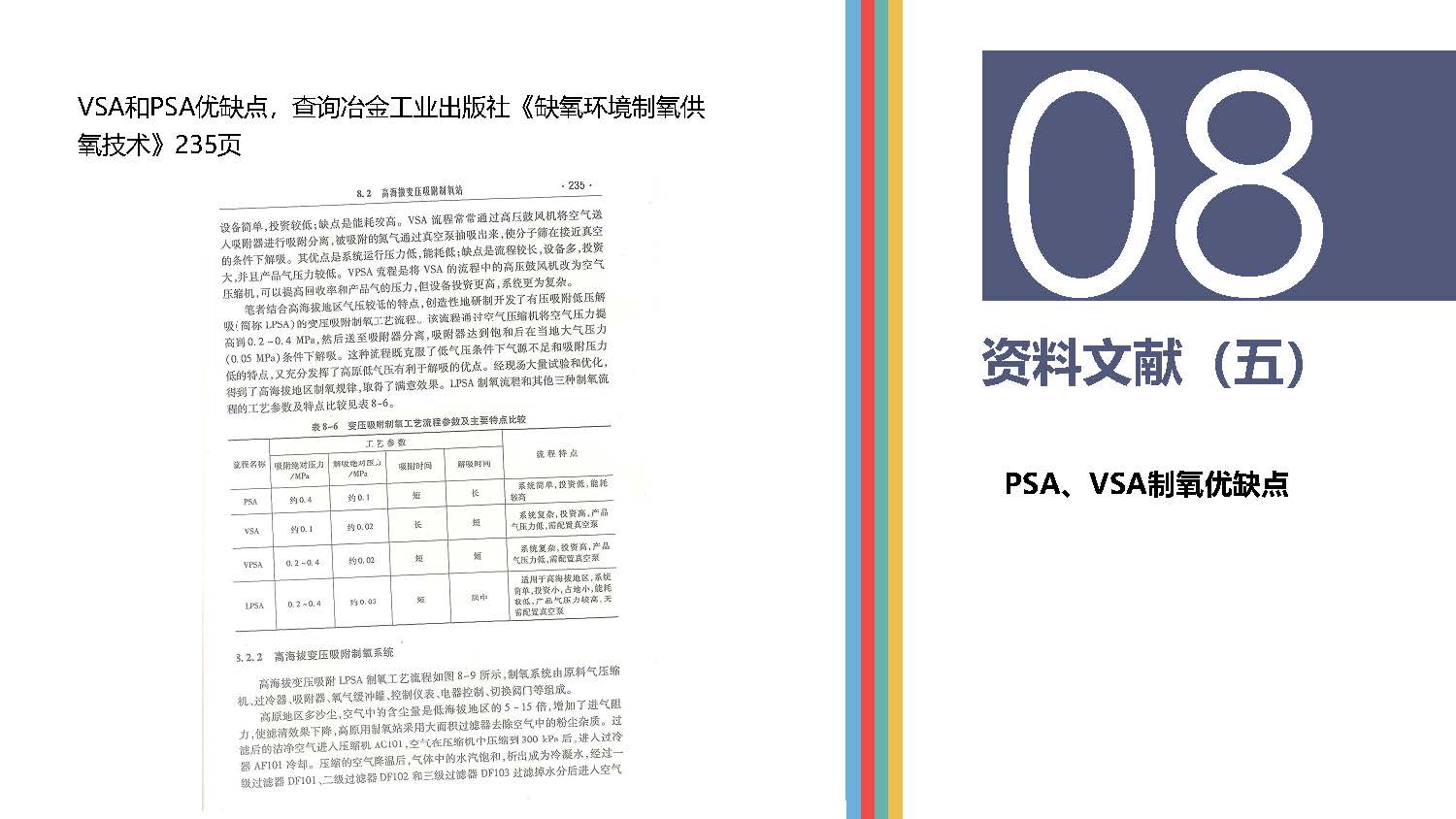 高原供氧制氧現(xiàn)狀分析_頁面_16